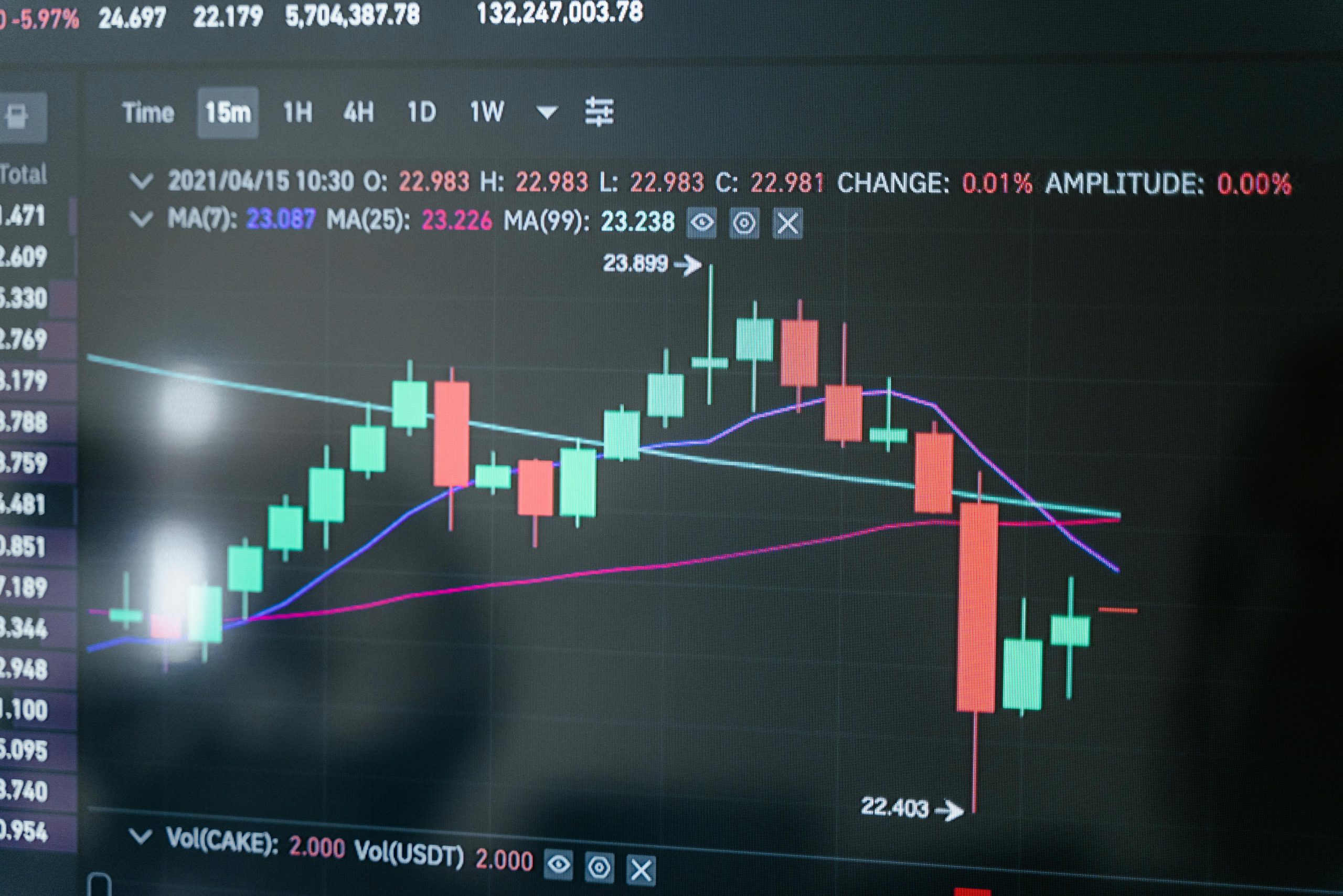 Skema pump and dump di dunia cryptocurrency
