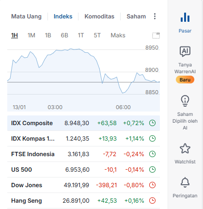 saham-asia